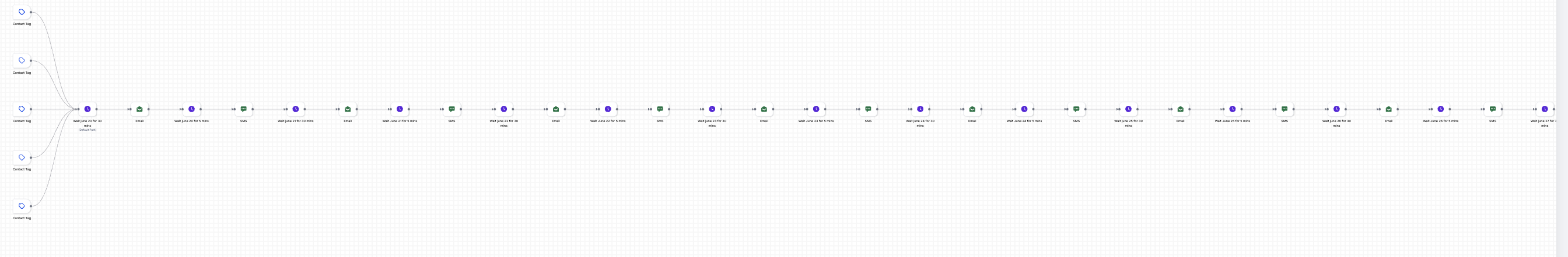 SMS Drip Campaign Automation — image 1